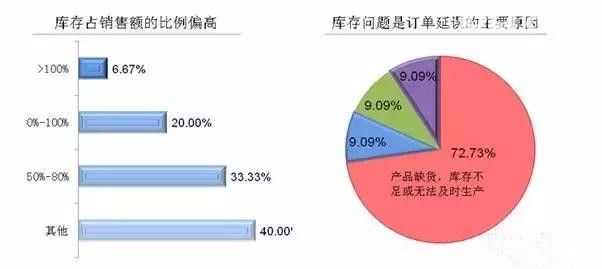 1000家服装工厂深度调查 户外品牌如何拥抱‘快反’供应链？