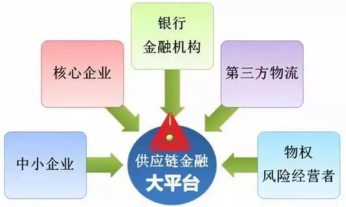 链改 赋能实体经济，推动可持续发展